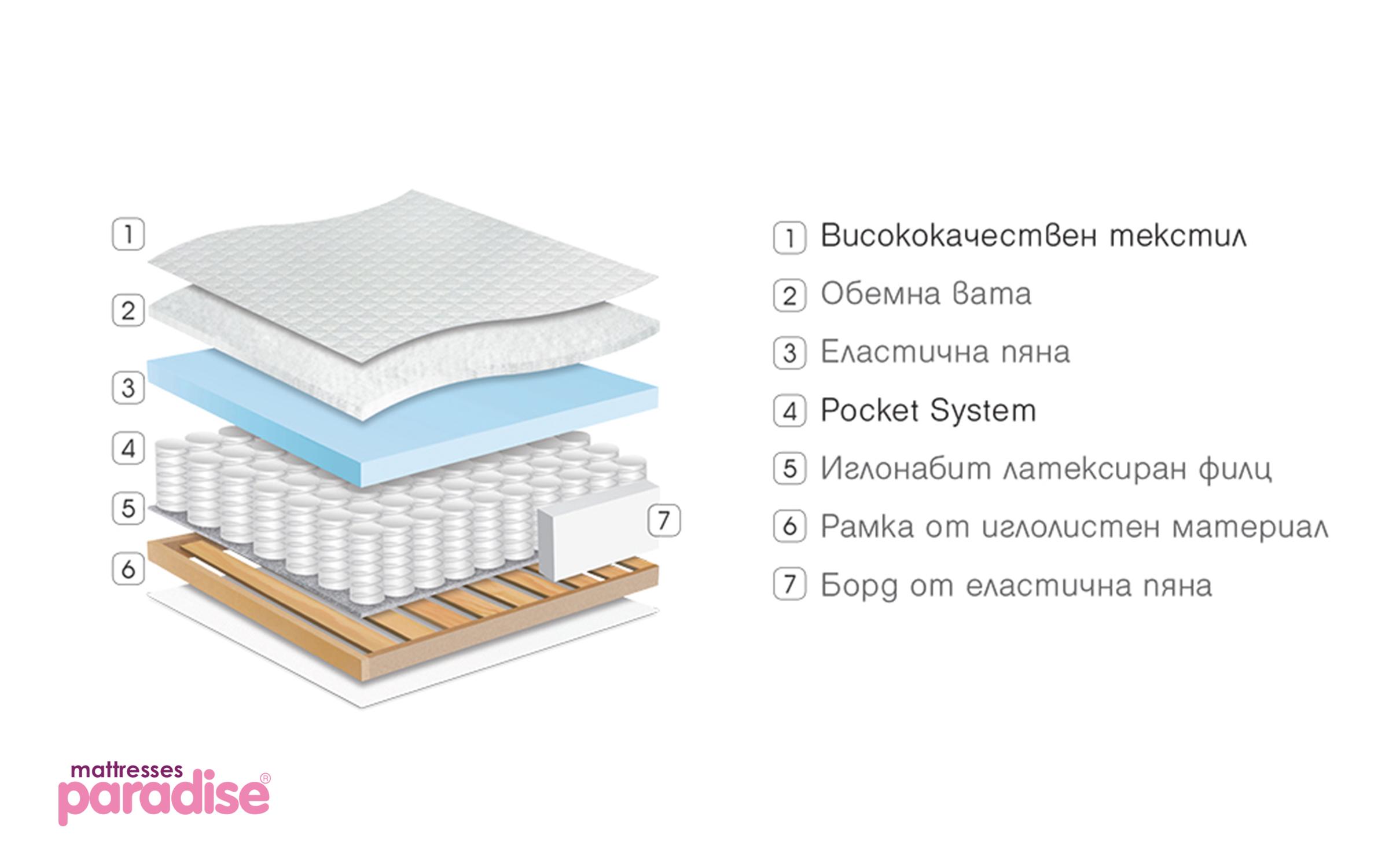 Mattress Diplomat 82/190, one-sided,   2